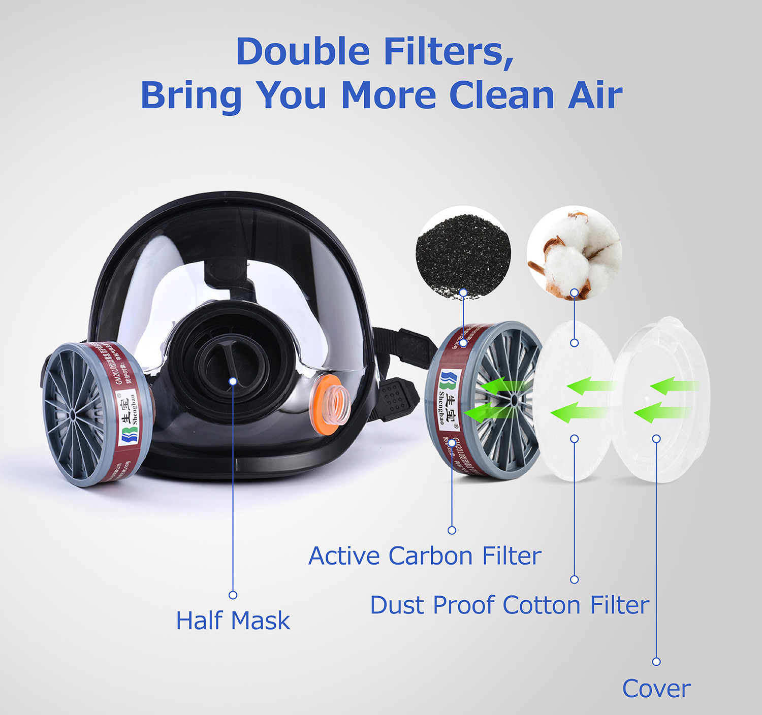 Respirator Keselamatan Wajah Penuh Anti-Kimia GM8100