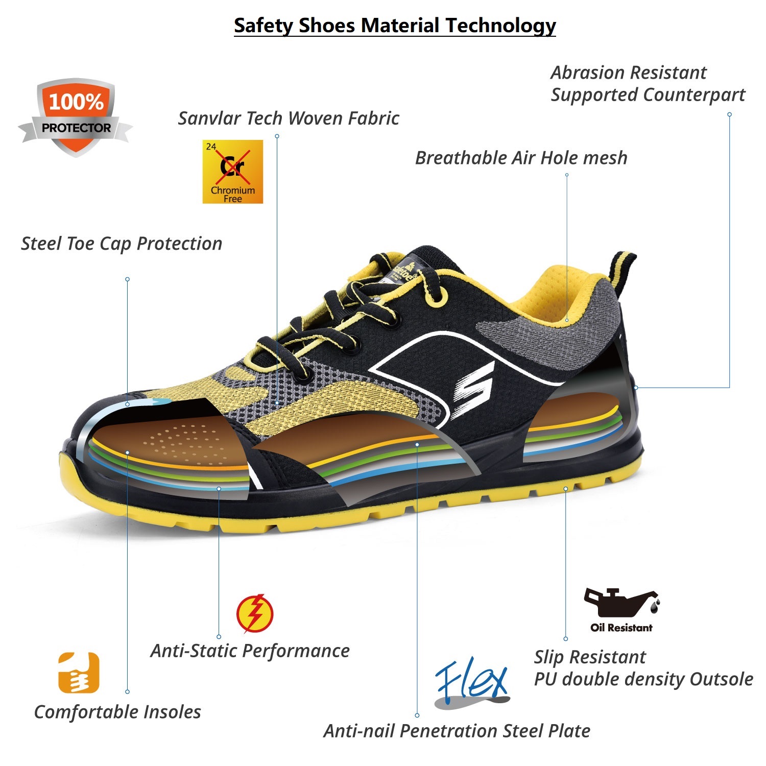 detail sepatu keselamatan kaki baja