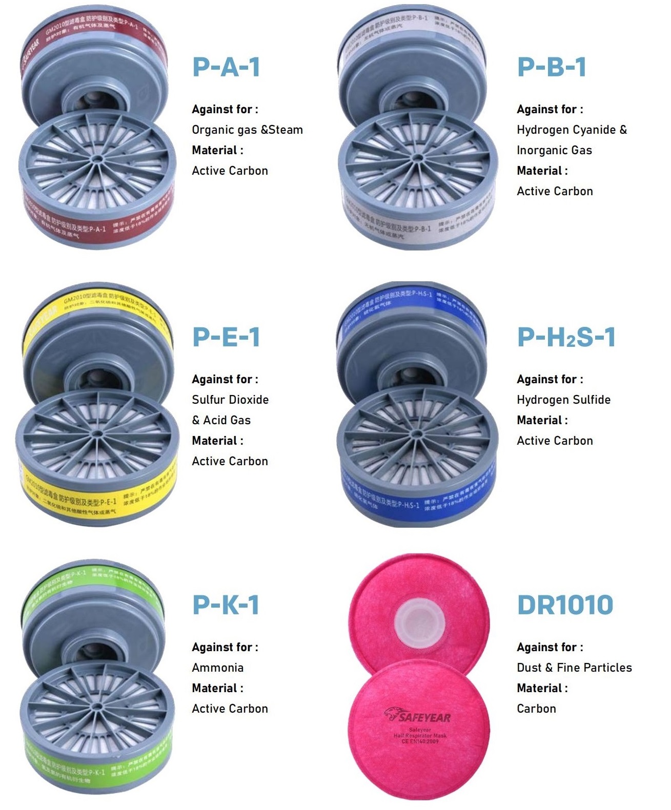 Setengah respirator dengan filter karbon GM2000