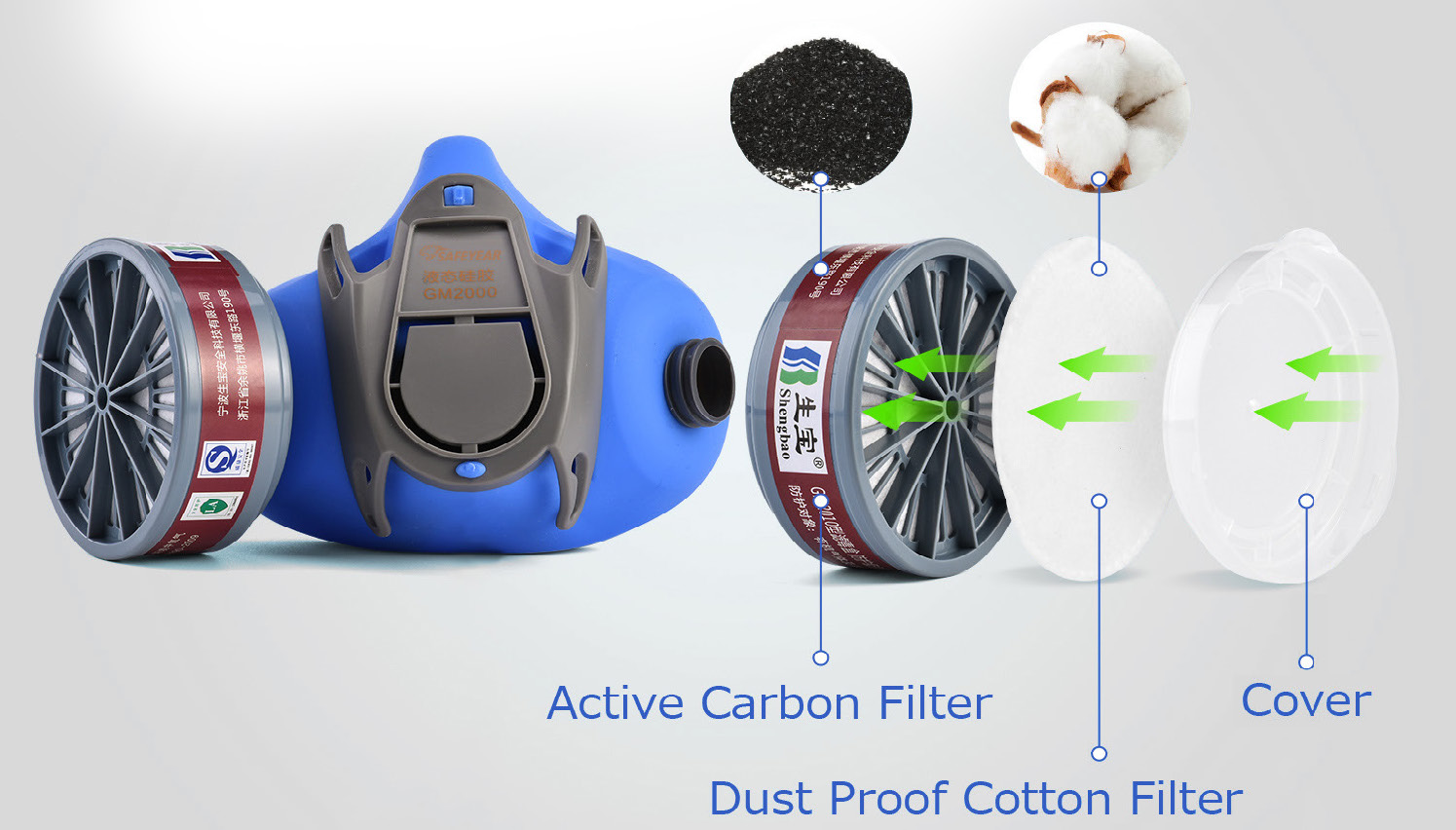 Setengah respirator dengan filter karbon GM2000