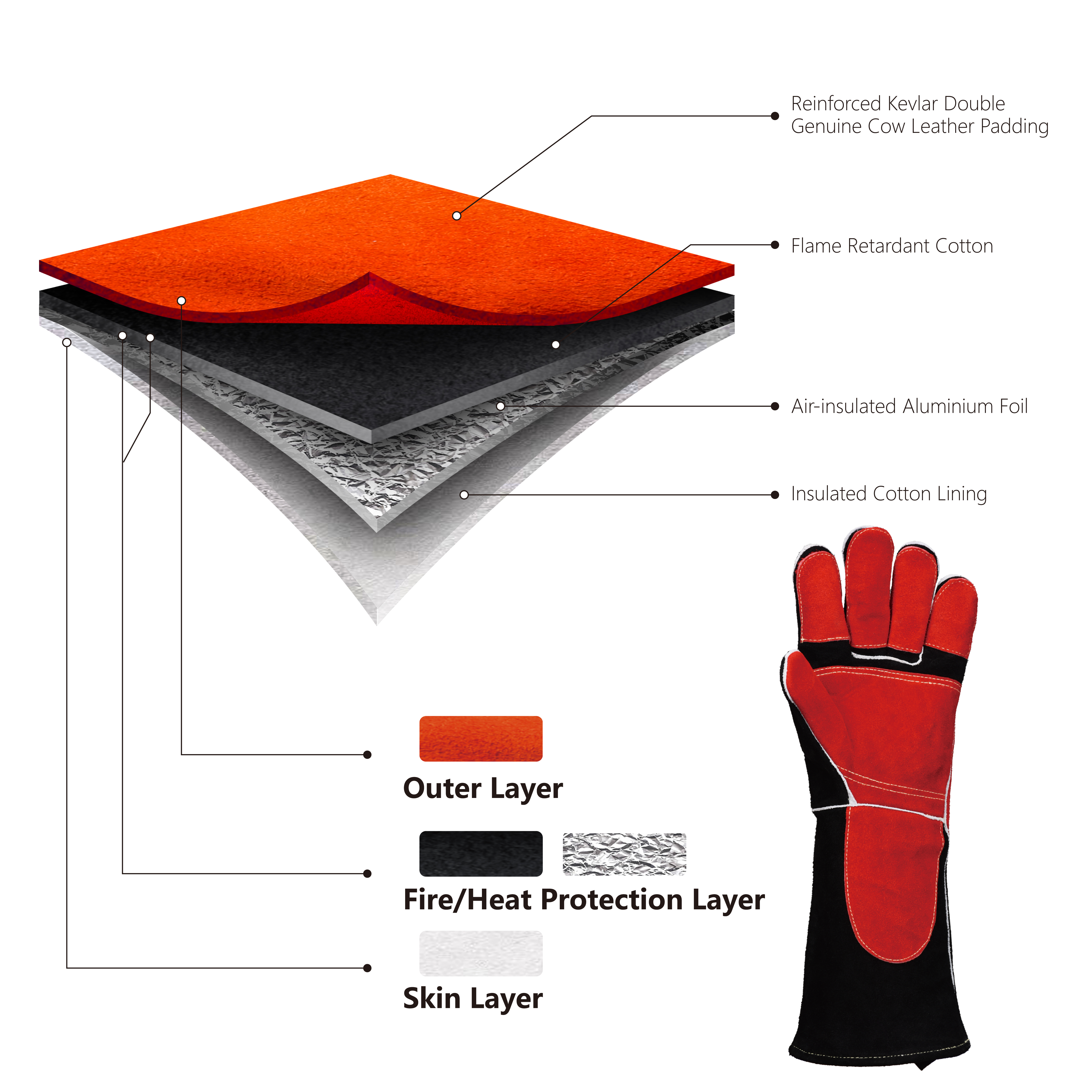 Sarung Tangan Laser Welding Sarung Tangan Pemanasan Kulit FL-1026